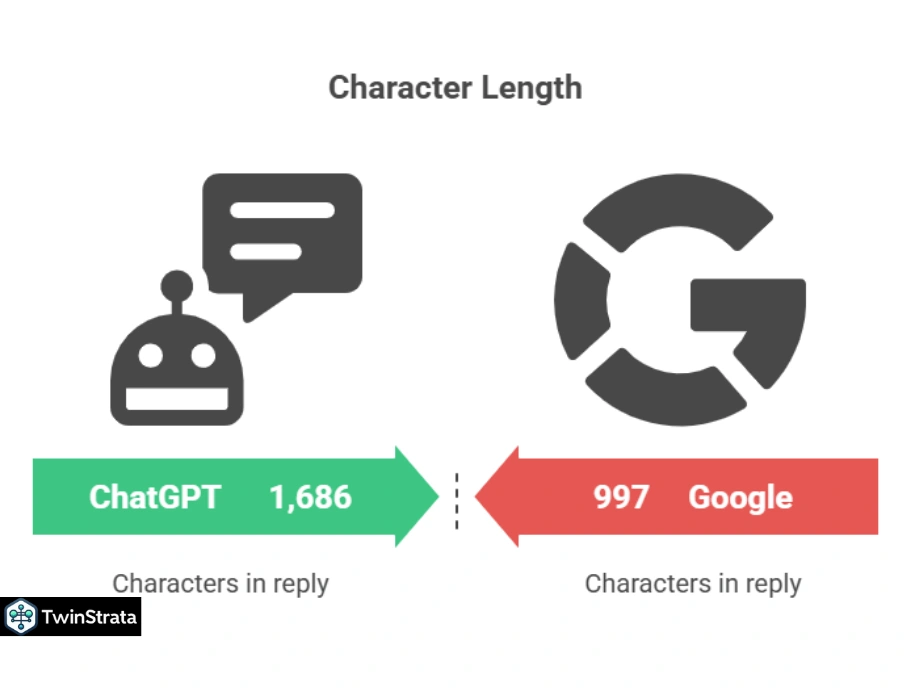 ChatGPT vs Google: Key Differences