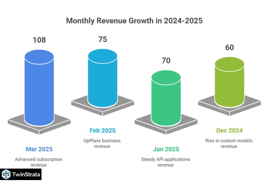 ChatGPT Revenue Stats