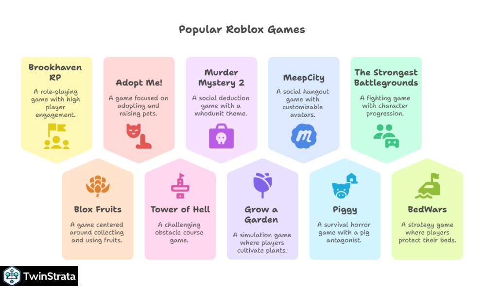 Roblox Games and Experiences