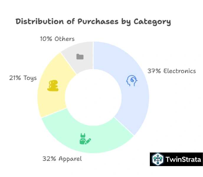 Black Friday Statistics 2025: Sales Data, Trends, and Insights