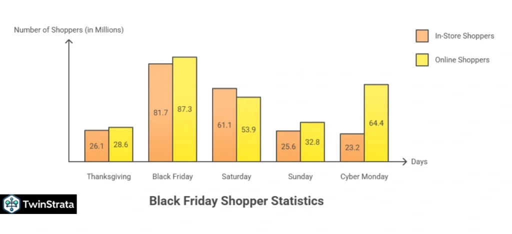 Black Friday Shopper Statistics