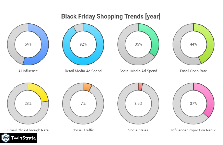Black Friday Shopping Trends