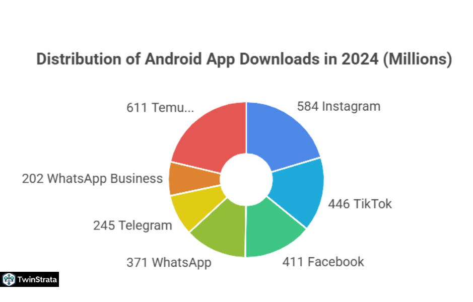 The App Ecosystem: A Universe of Choices