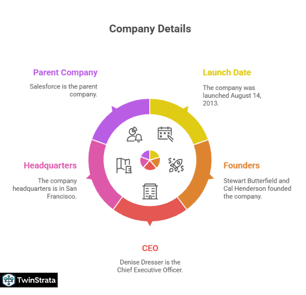 Getting to Know Slack