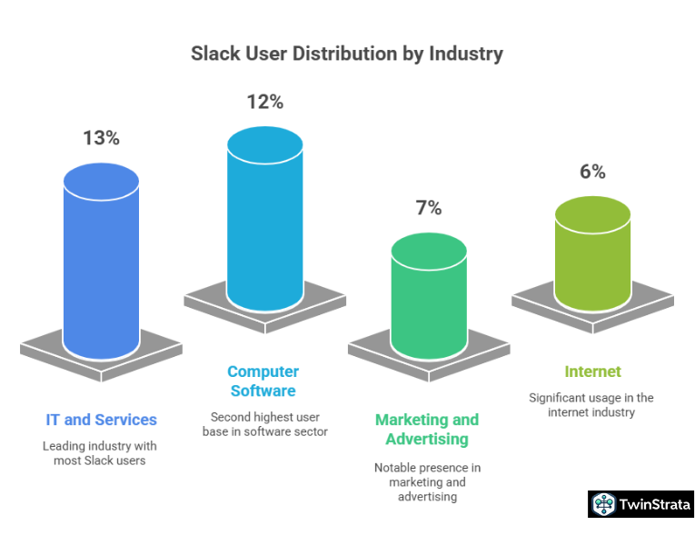 Industry Usage and Demographics