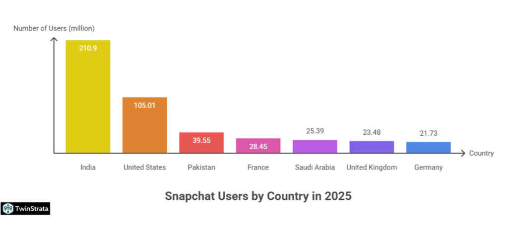 Regional and Country Breakdown: Global Hotspots