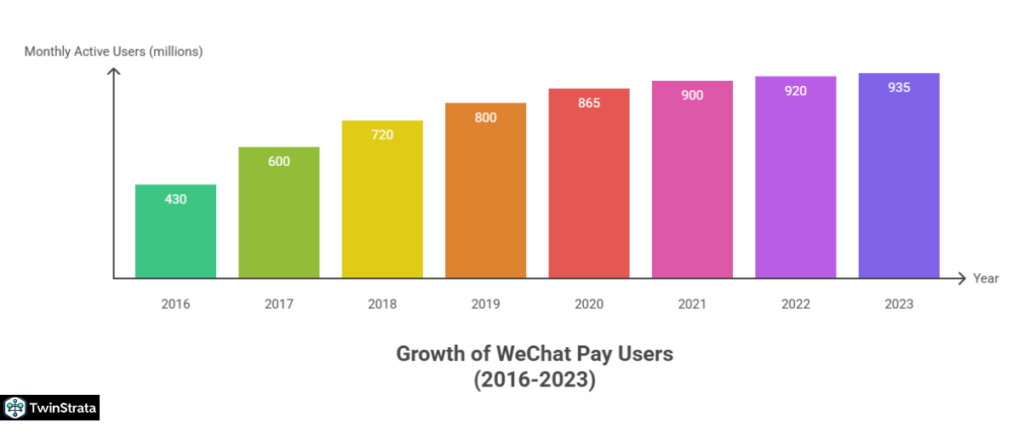 WeChat Pay: The Payment Powerhouse