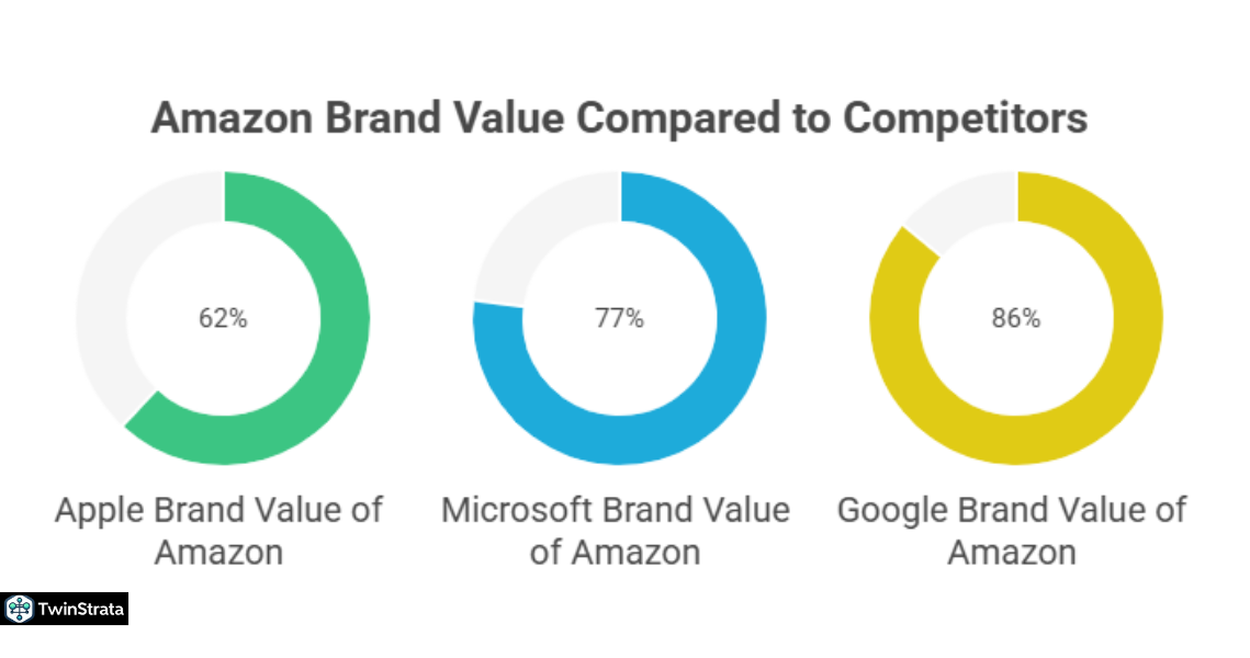 Most Valuable Brands in the World