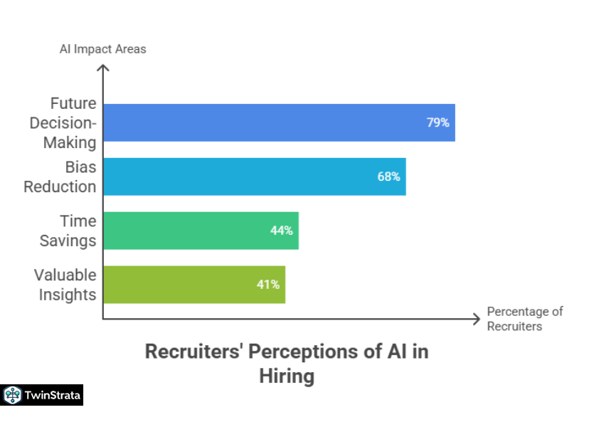 Key Benefits of Using AI in Recruitment