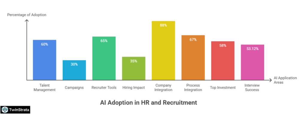 Current State of AI Recruitment