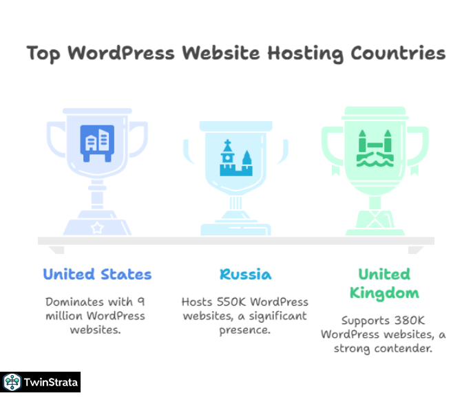 In How Many Countries Do People Use WordPress?