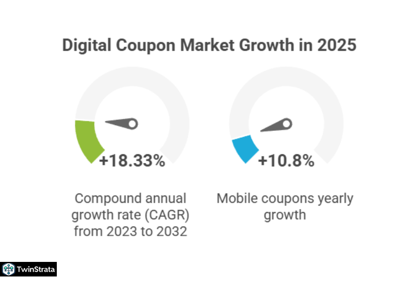 Coupon Statistics