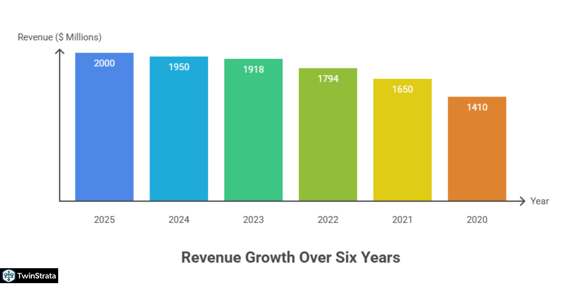 Tinder Revenue: How It Makes Money