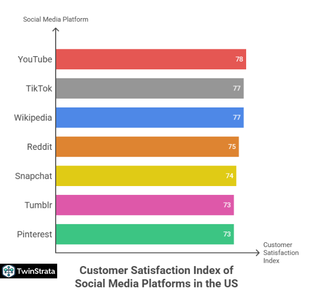 Customer Satisfaction