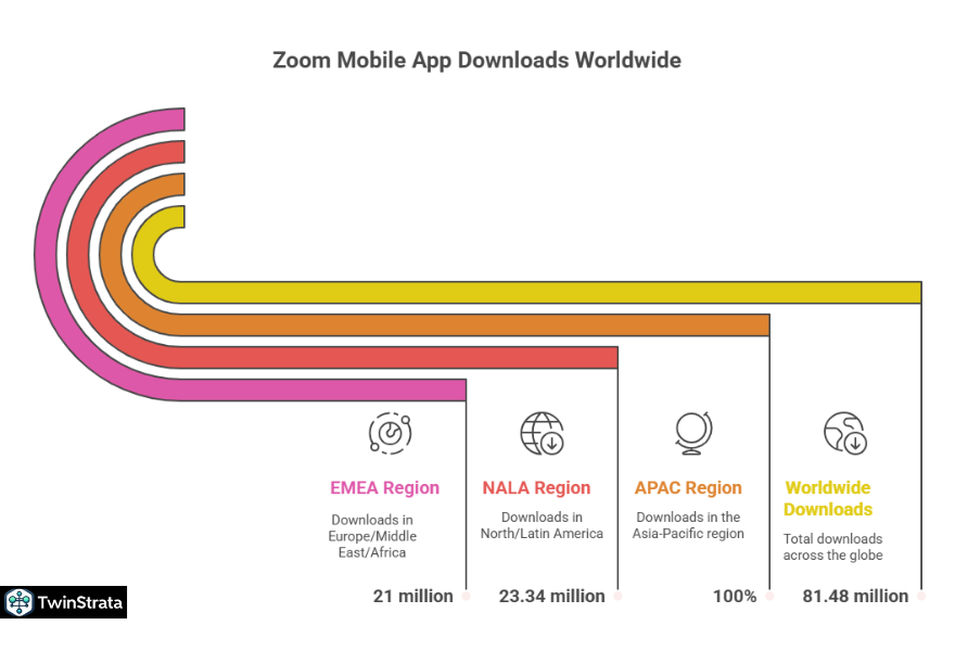 Zoom Downloads