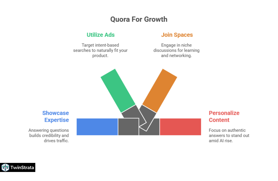 How to Use Quora for Your Benefit in 2025