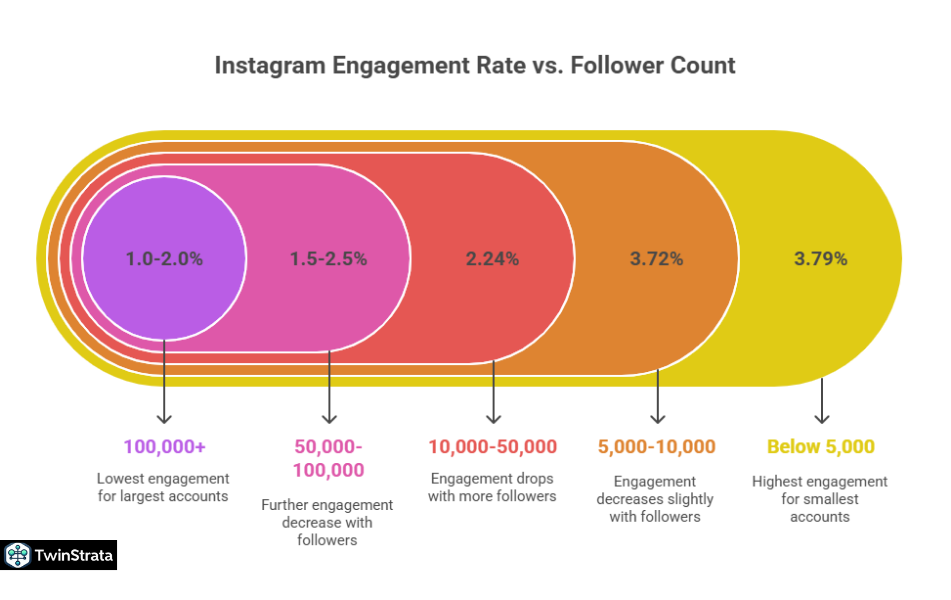 Engagement Metrics for Instagram Reels
