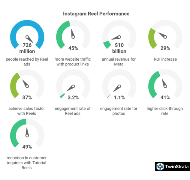 Advertising and Revenue Insights