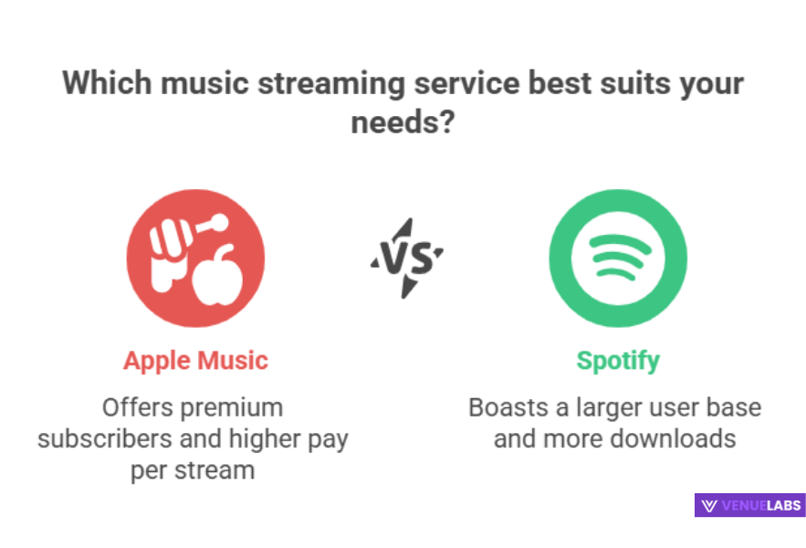 Apple Music vs. Spotify