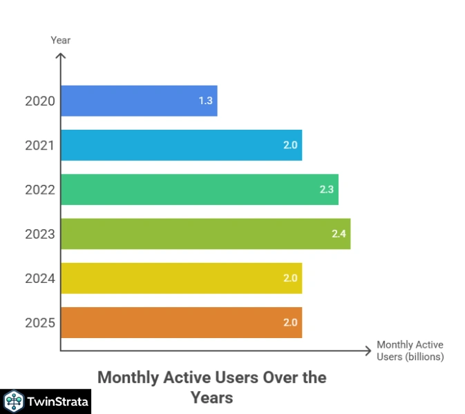 Instagram's Global Reach: Numbers You Need to Know