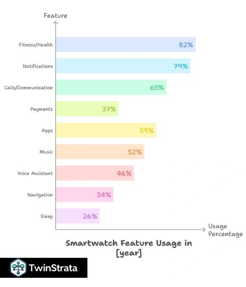 Key Features and Functionality in 2025 Smartwatches
