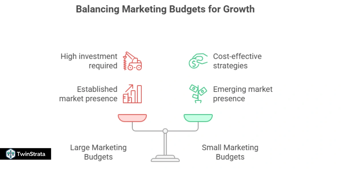Digital Marketing Statistics