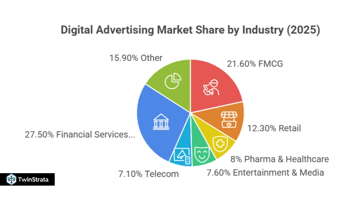 Digital Advertising Statistics