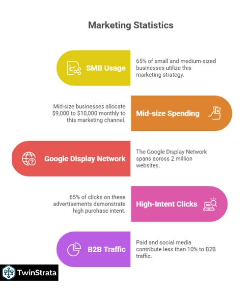 PPC Statistics