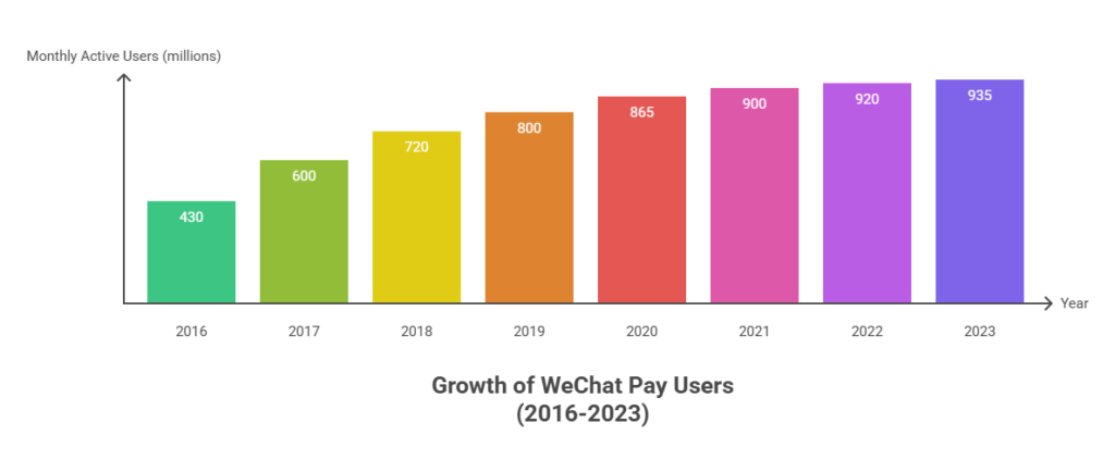 WeChat Pay: The Payment Powerhouse