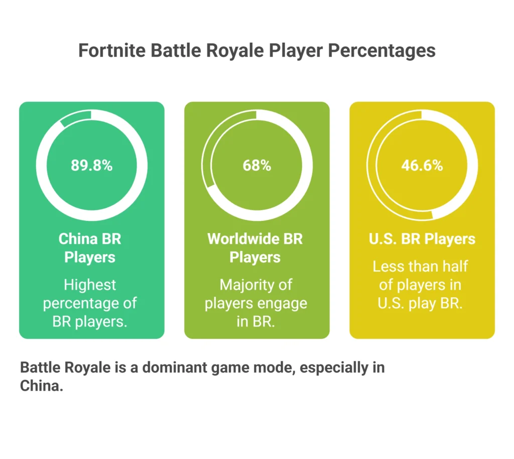 Security and Battle Royale: Safe Play and Global Trends