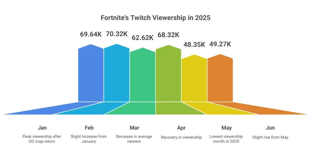 Streaming and Community Stats: Twitch, Discord, and Engagement