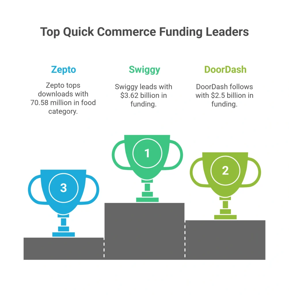 Top Quick Commerce Companies Worldwide