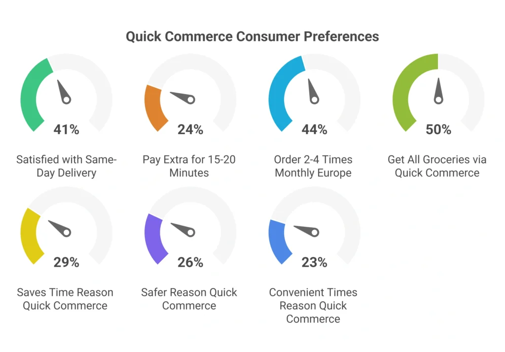 Consumer Behavior and Preferences in 2025