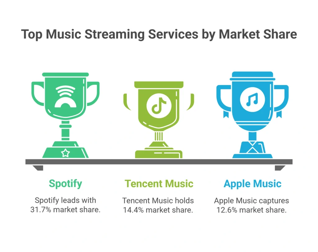 Spotify Revenue and Financial Insights