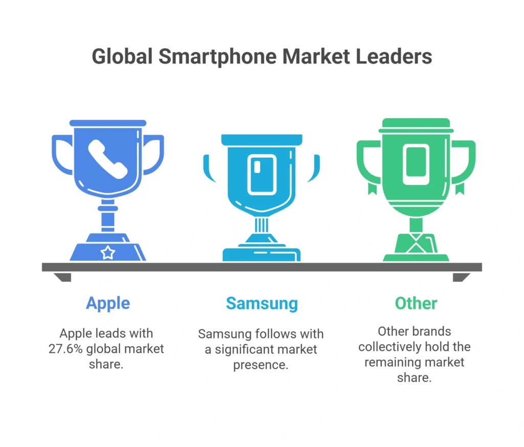 Smartphone Usage Statistics 2025