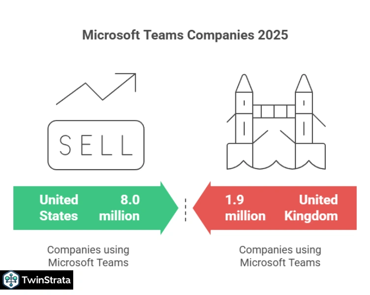 Microsoft teams companies