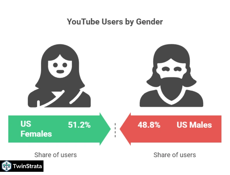 Demographics That Shape Your Content