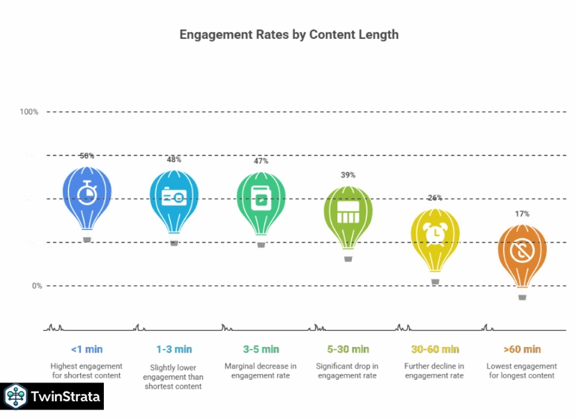 Video Engagement Statistics