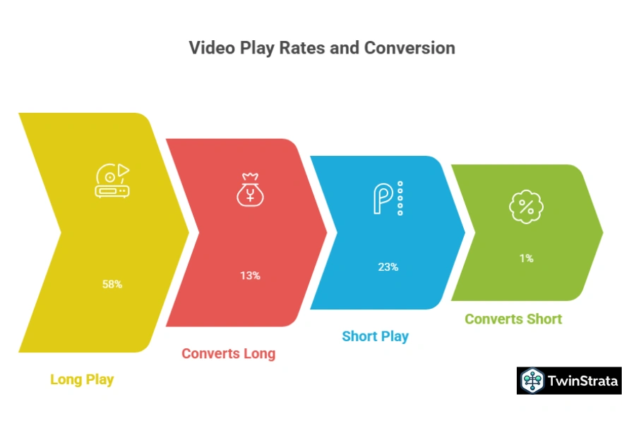 Video Performance Stats