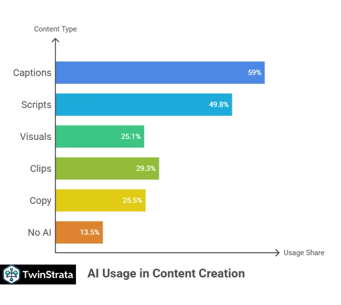 Video Production Statistics