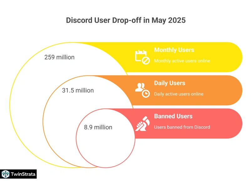 Discord Statistics