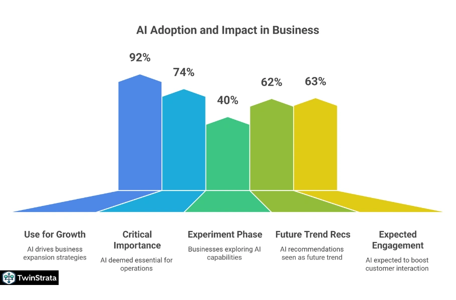 AI in Personalization: The 2025 Powerhouse