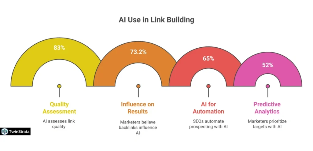 AI's Impact on Link Building