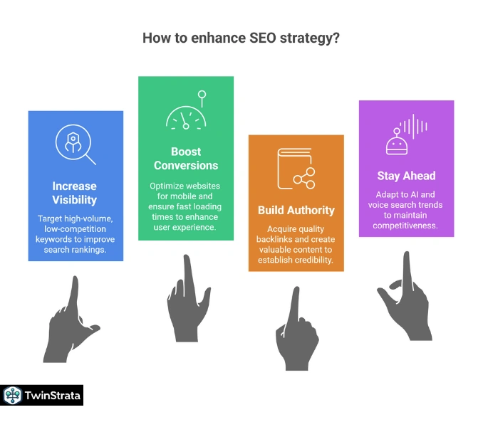 SEO Statistics 2025