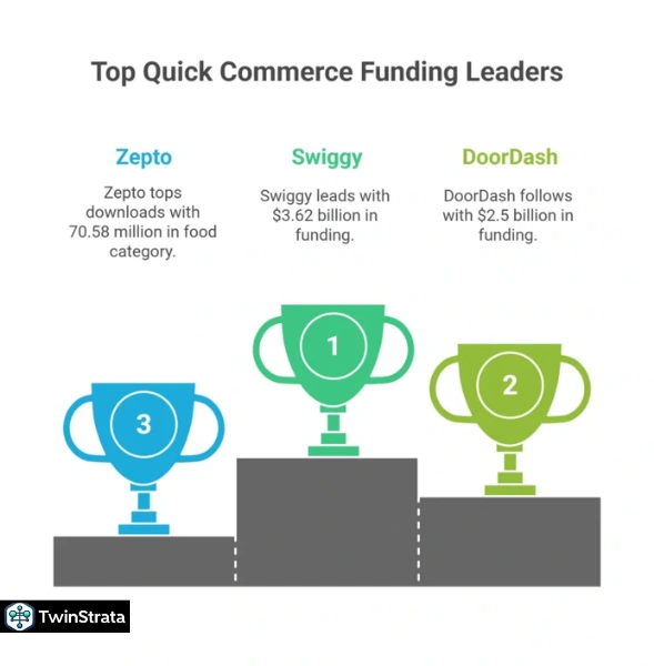Top Quick Commerce Companies Worldwide