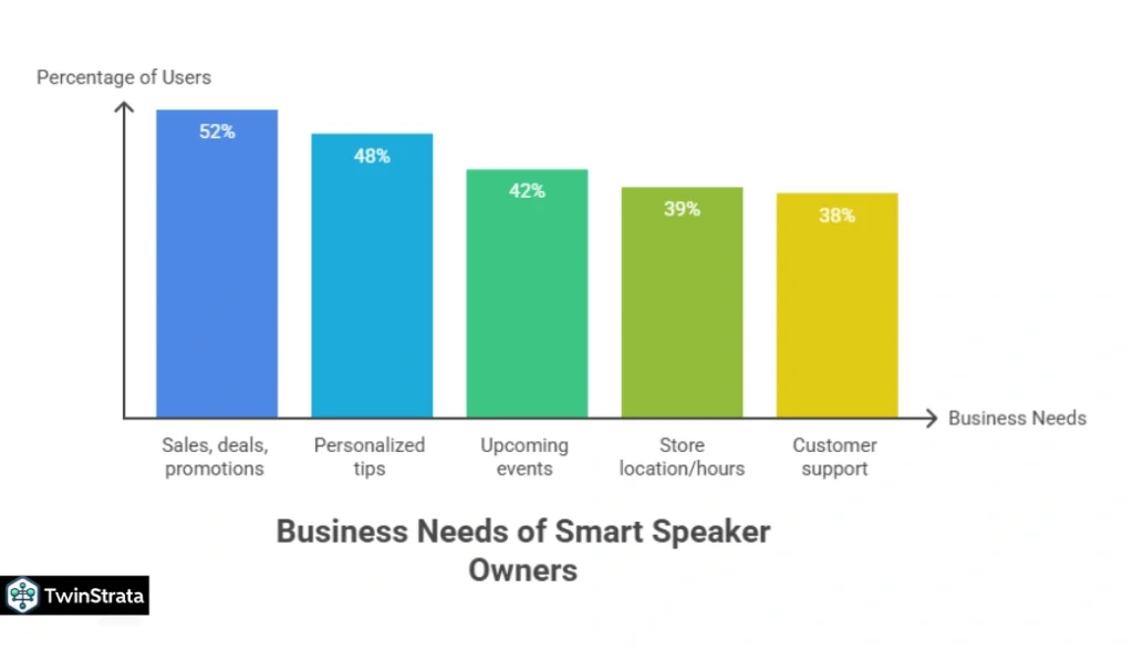 Voice Search and Businesses