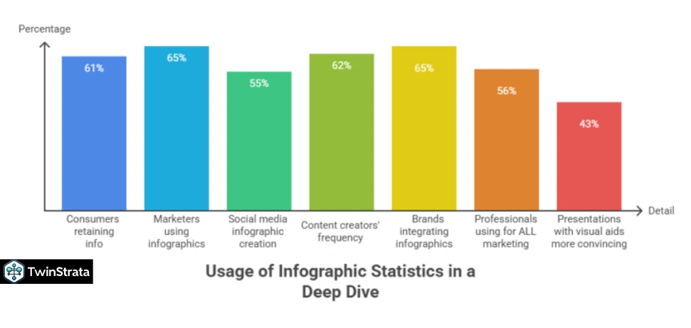 Infographic Usage Statistics
