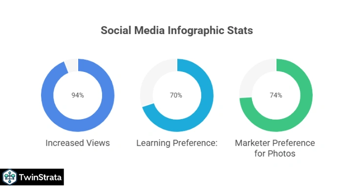 Social Media Infographic Stats: Sharing is Caring