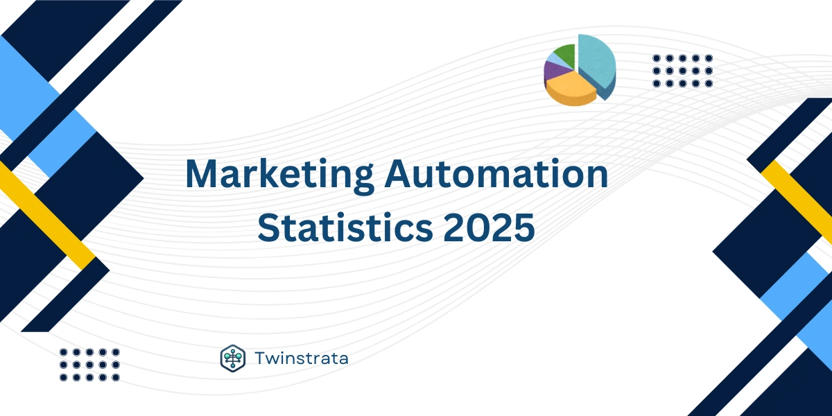 Marketing Automation Statistics