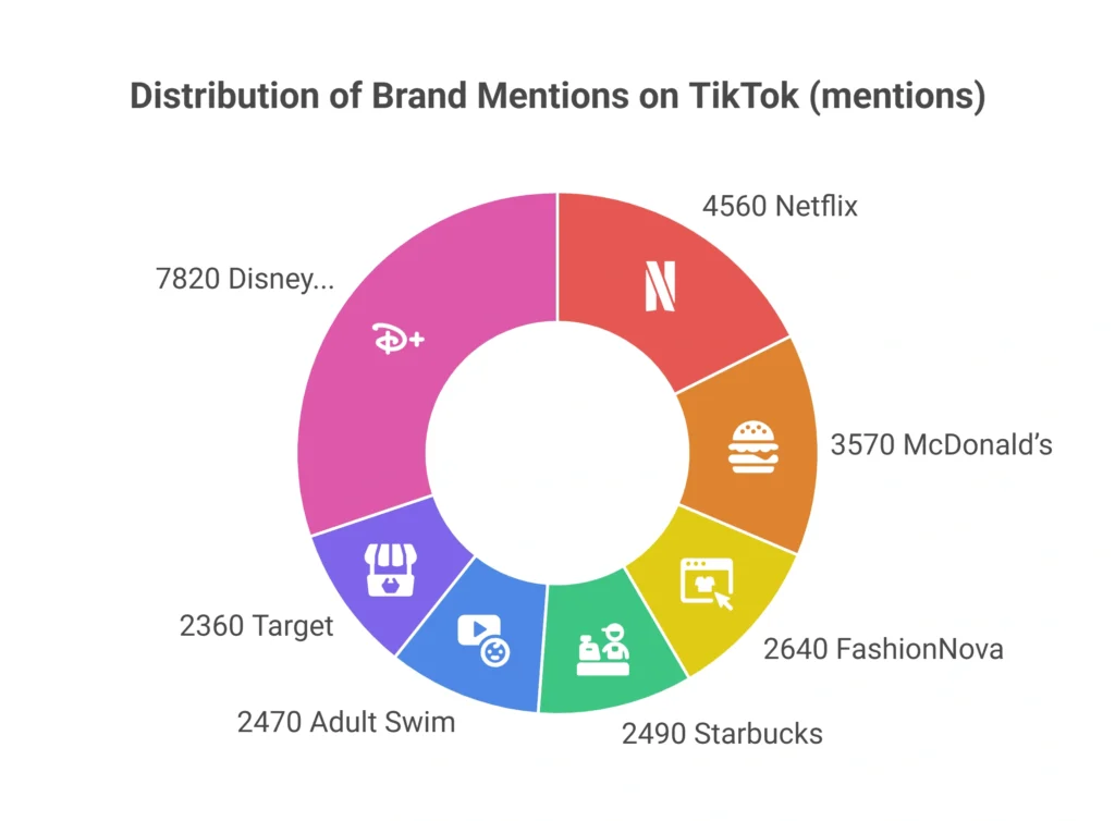 Influencer Marketing on TikTok